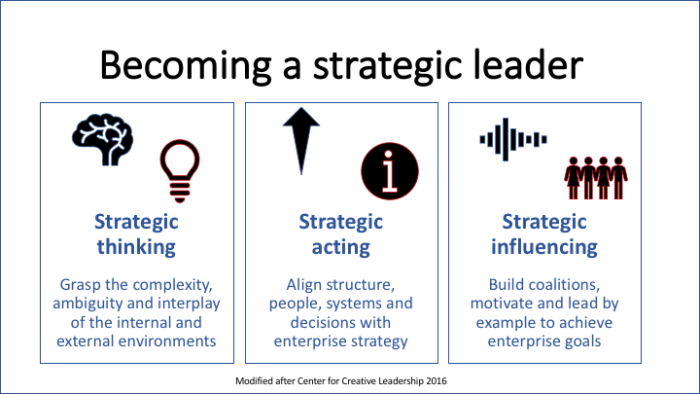 Becoming A Strategic Leader - Beaton Executive