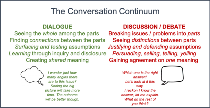 meaning of dialogue in essay