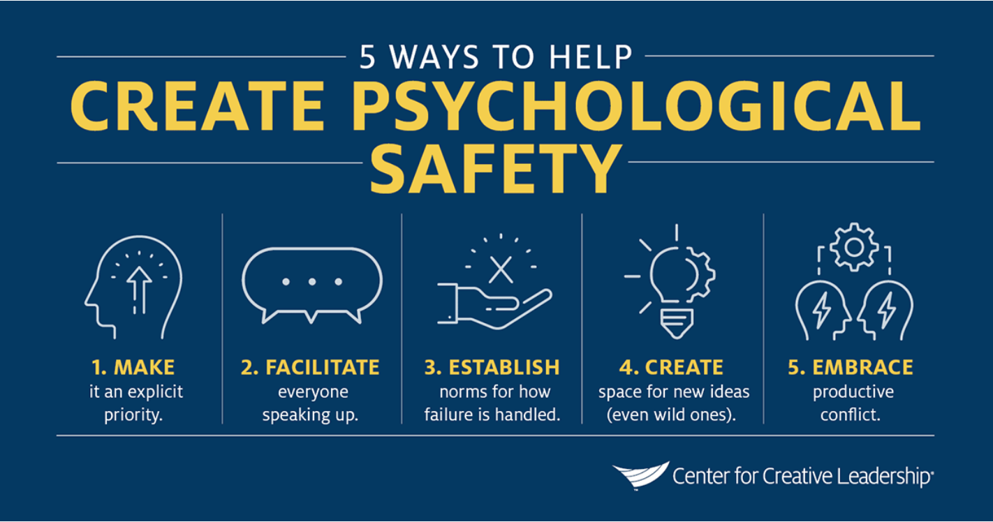 12 Effective Ways to Create Psychological Safety in Teams